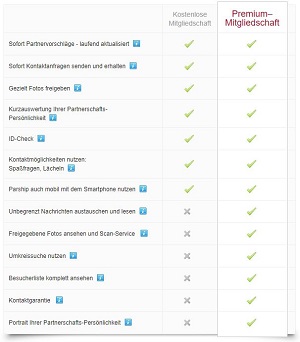 gayparship test vorteile premium mitgliedschaft